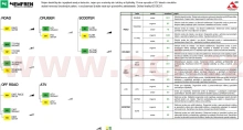 Brzdové destičky (směs ROAD RACE SINTERED) NEWFREN (2 ks v balení) M502-757 (1)