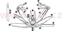 LEATHERMAN SURGE BLACK - multitool nůž, vyrobeno v USA, záruka 25 let (1)