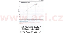 Vzduchový filtr (Ducati), SPRINT FILTER M211-015 (4)